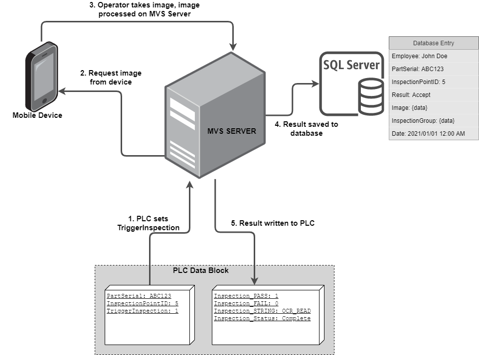 plc overview